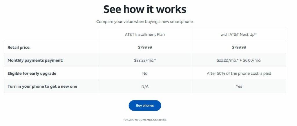 How Att Next Up Works