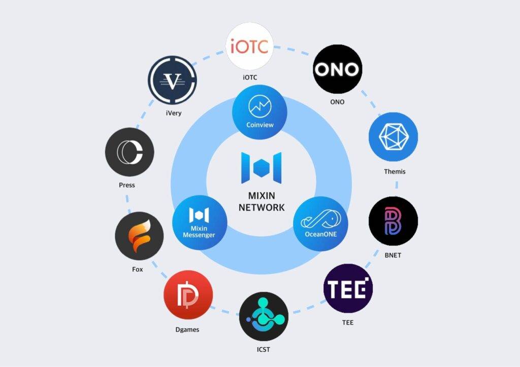 Mixin Network Hack Shakes The Crypto World