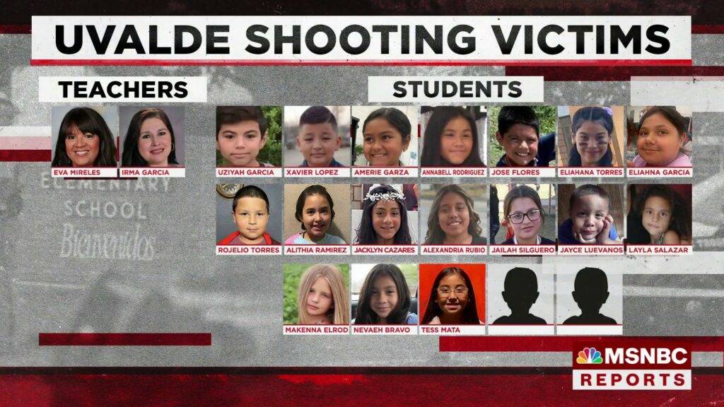 Uvalde School Shooting Victims